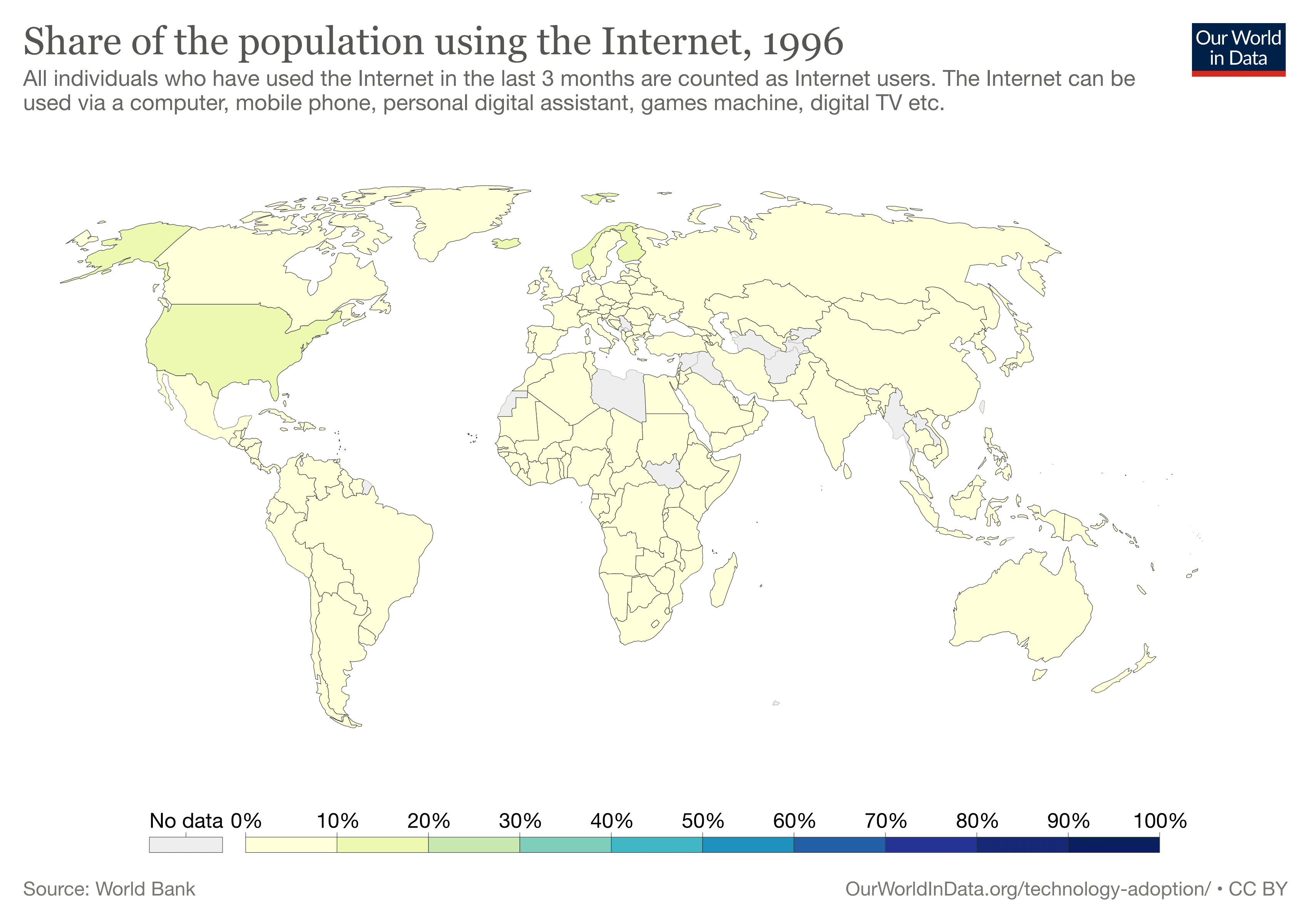 Individuals using the internet 1996