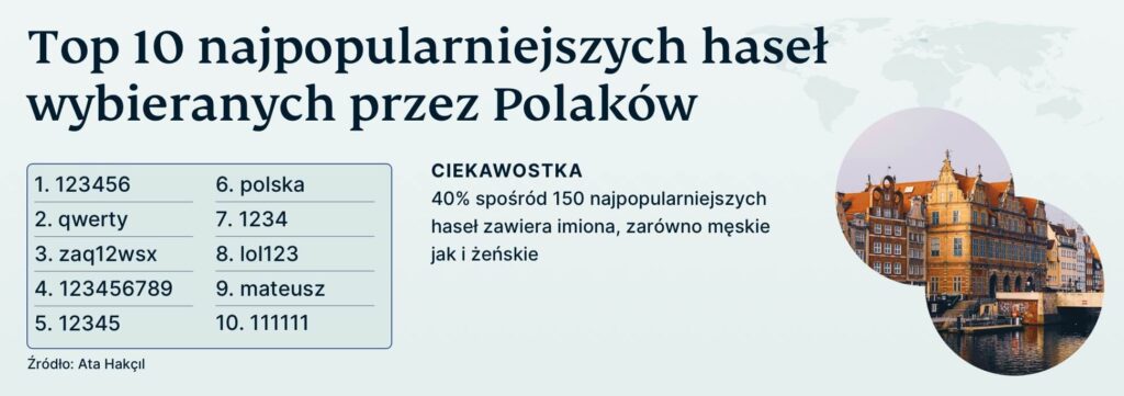 Top Ten Passwords Poland Pl 1024x361 1