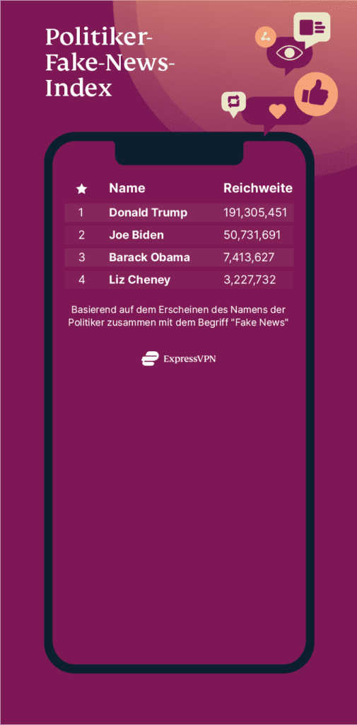 Liste mit vier Politikern