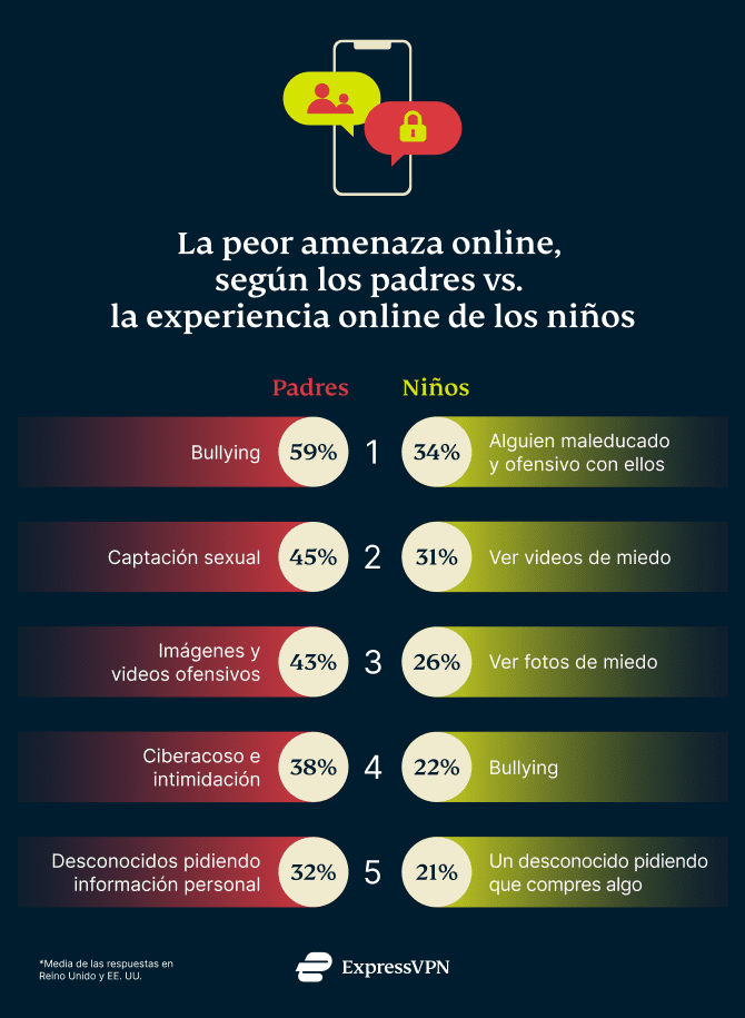 Parents Threats Children Experience ES