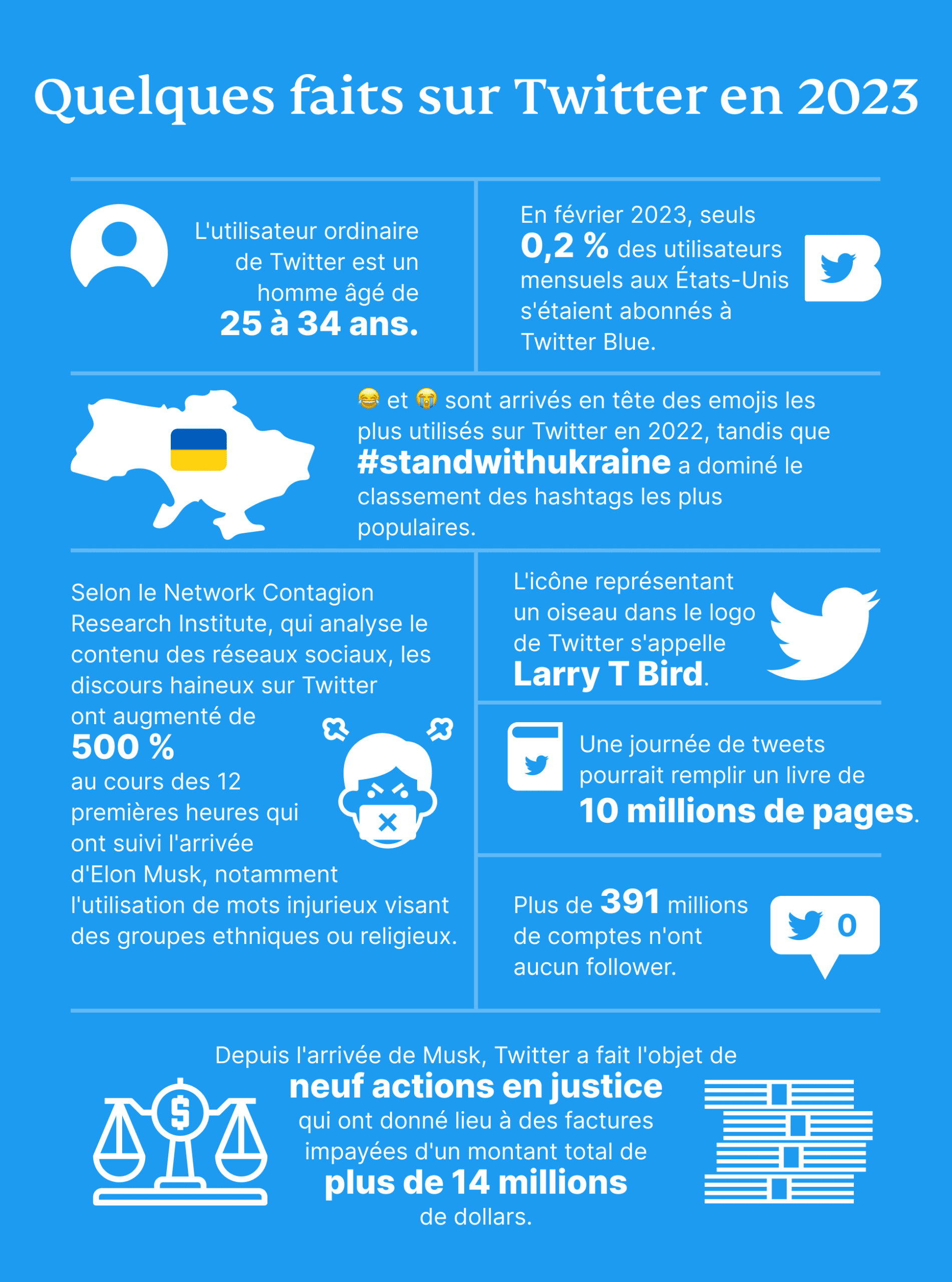 Fast Twitter Facts 2025 Scaled