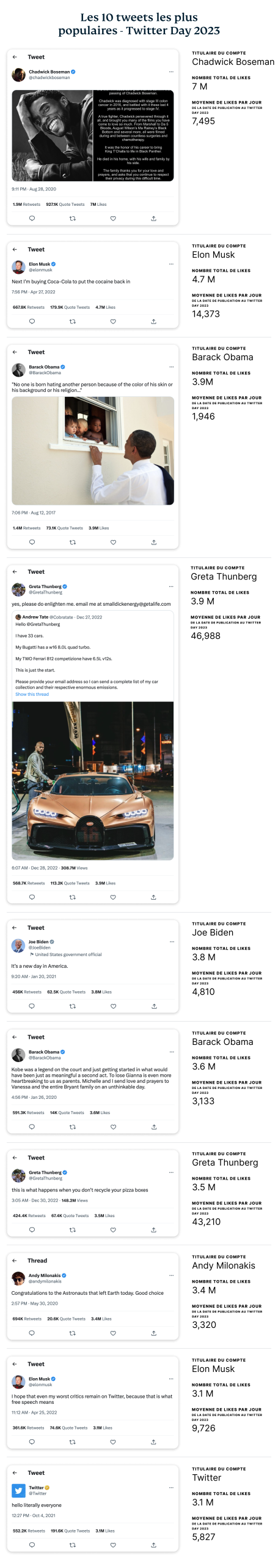 The Top 10 Tweets That Got The Most Likes In The Past Year 2 Scaled