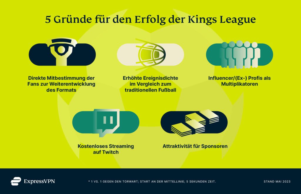 5 Gründe des Erfolges der Kings League
