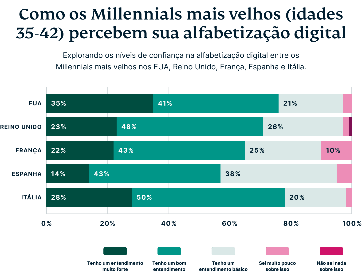 How Older Millennials Perceive Their Digital Privacy 2
