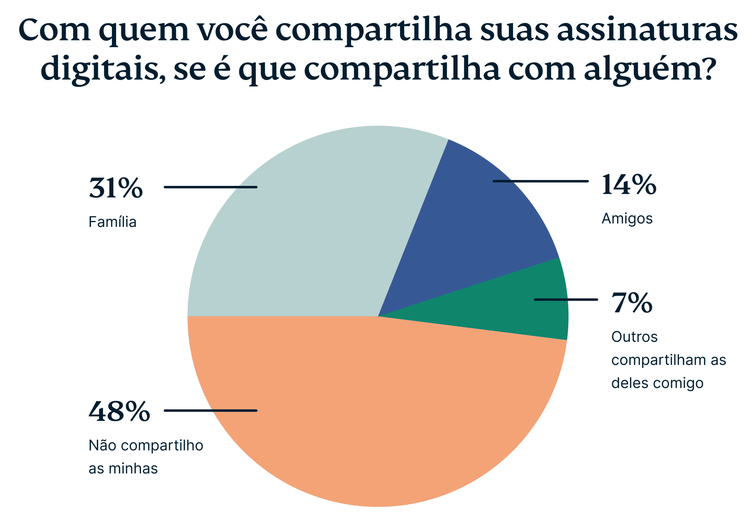 Who Do You Share Subscriptions With 3 1 Scaled