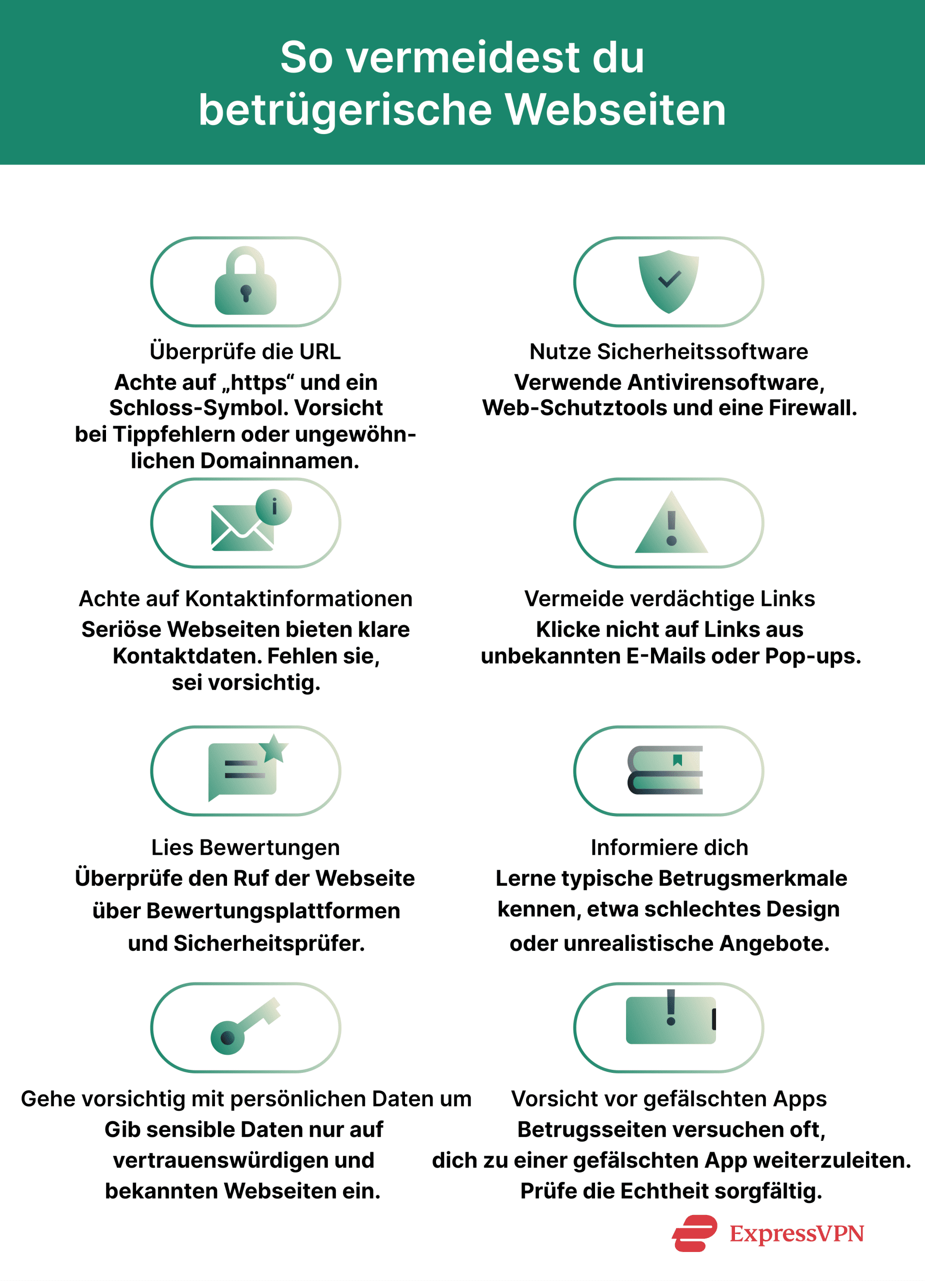 A step-by-step checklist showing how to avoid fraudulent websites.