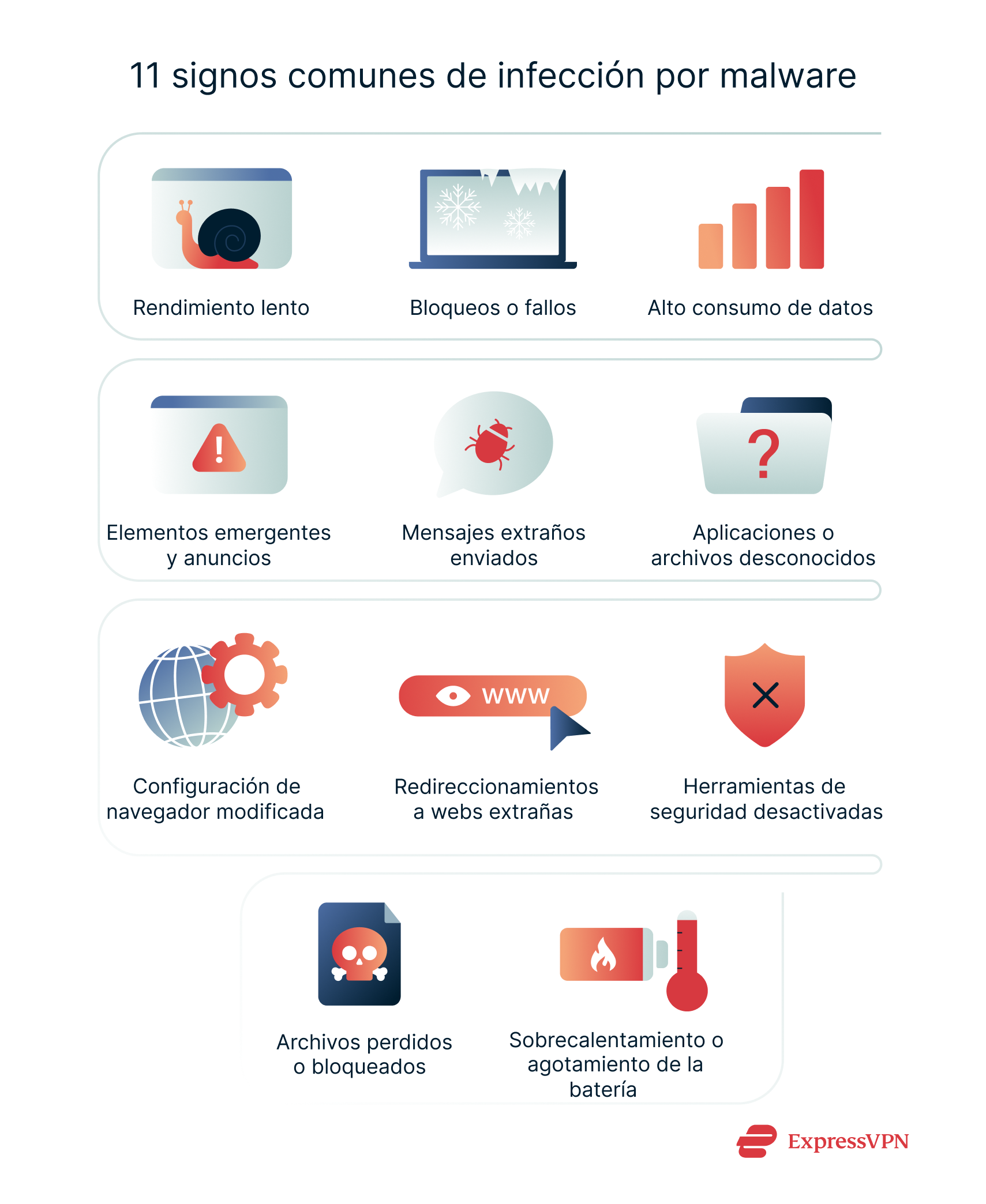 11 common signs of a malware infection.