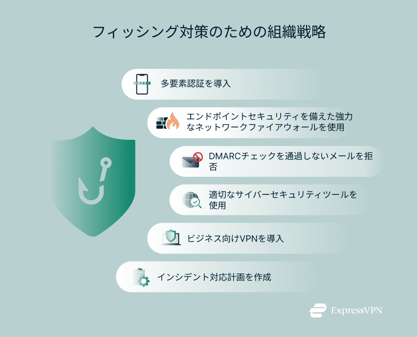 Illustration Organization Strategies For Phishing Protection 1 2