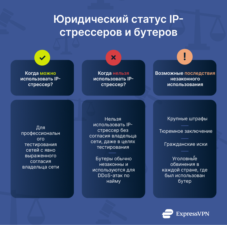 Infographic showing the legal status of IP stressers and booters.