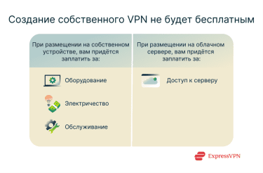 Illustration Creating Your Own Vpn Isnt Free Ru