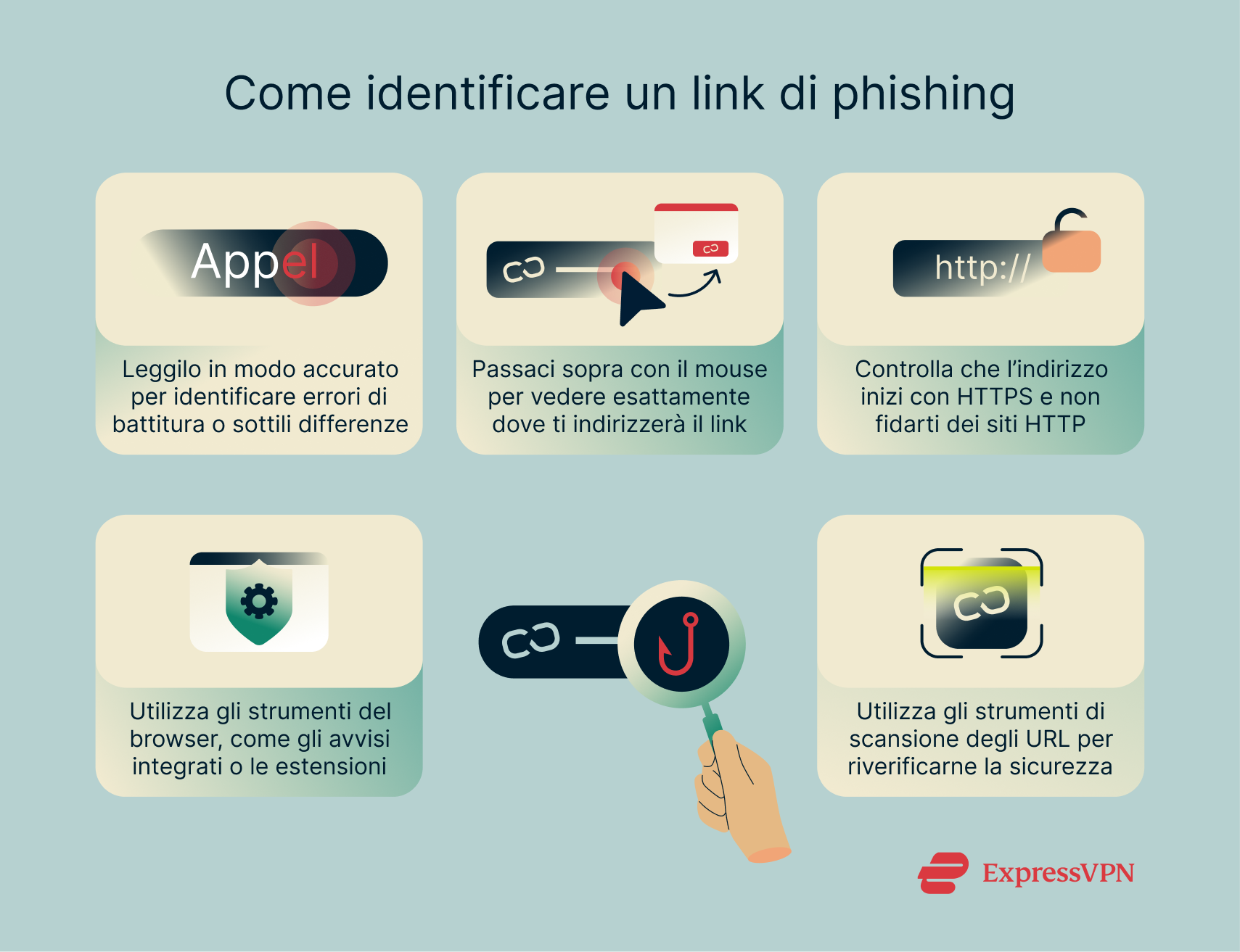 Illustration How To Spot A Phishing Link It