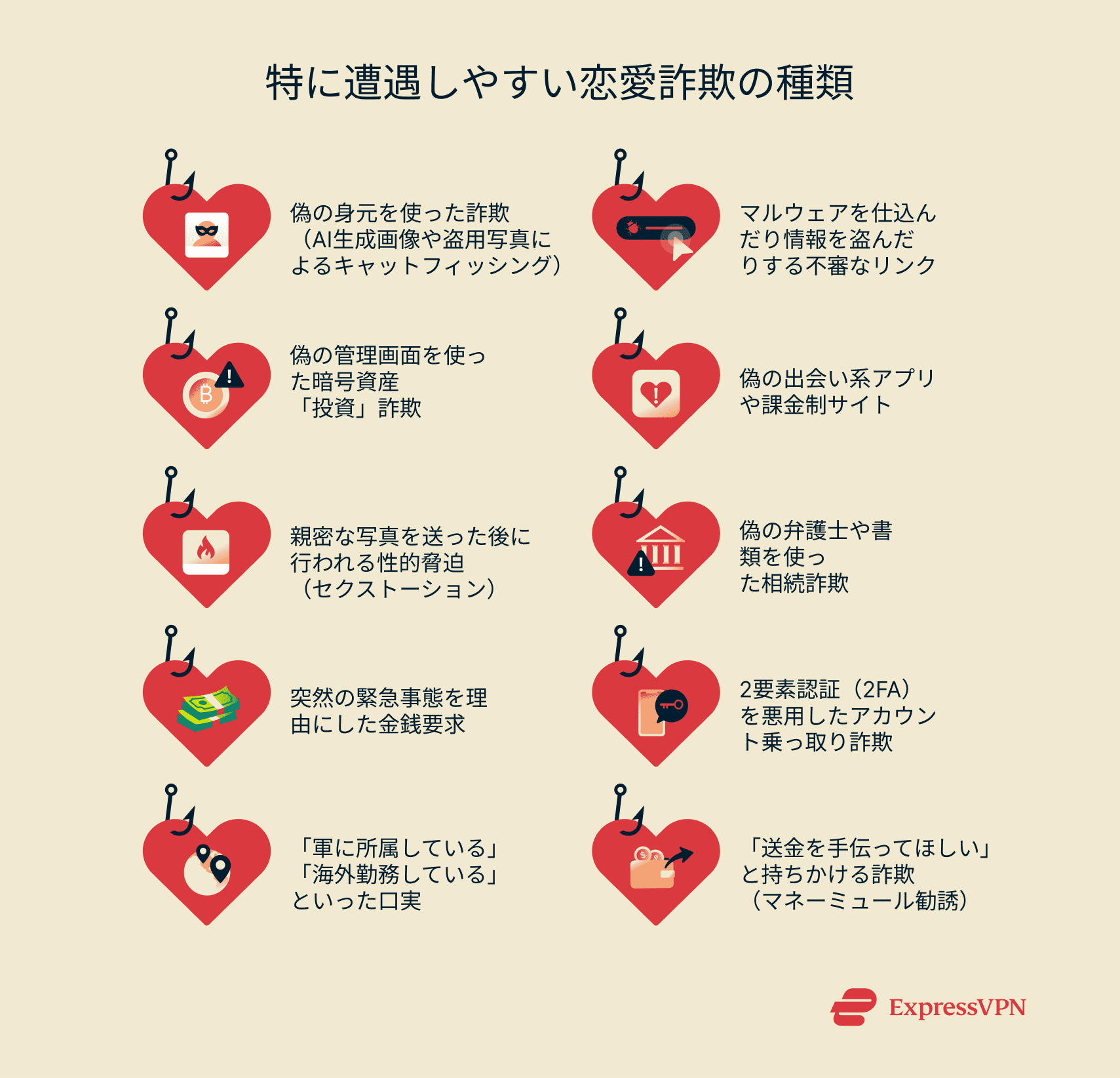 Infographic showing the romance scams you’re most likely to encounter.