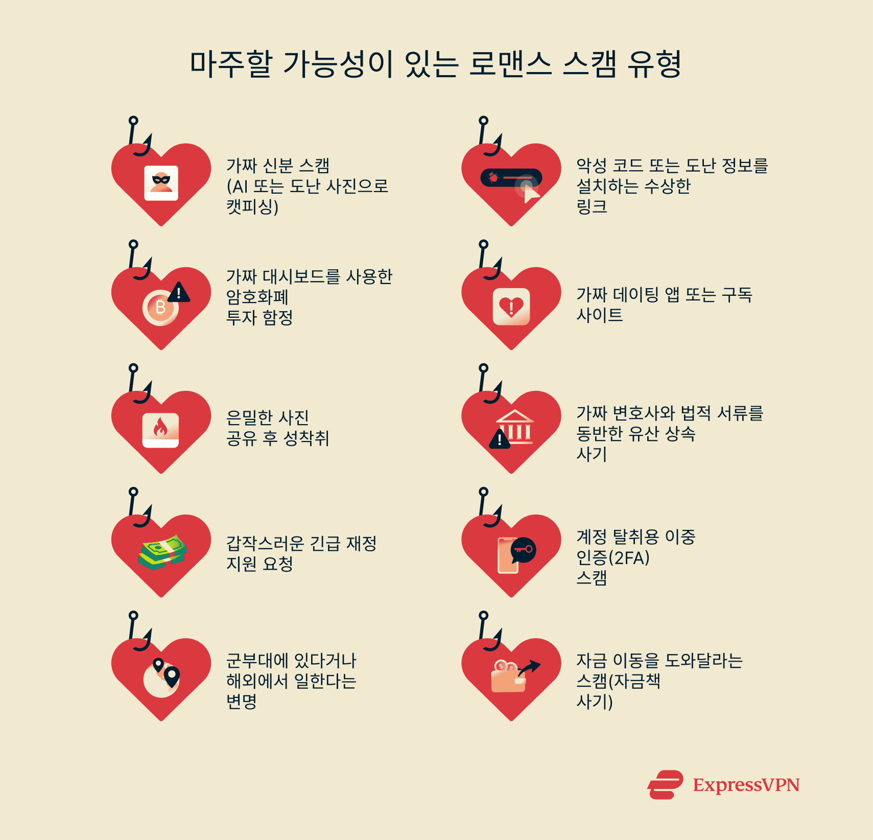 Infographic showing the romance scams you’re most likely to encounter.