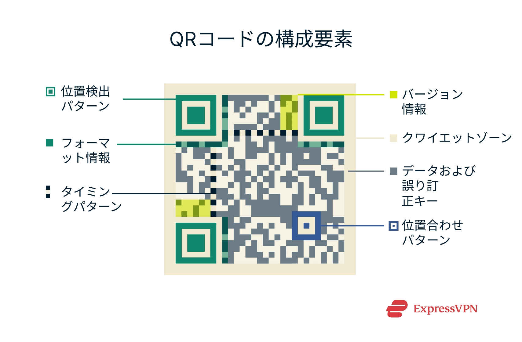 Illustration What Are The Parts Of A Qr Code Jp