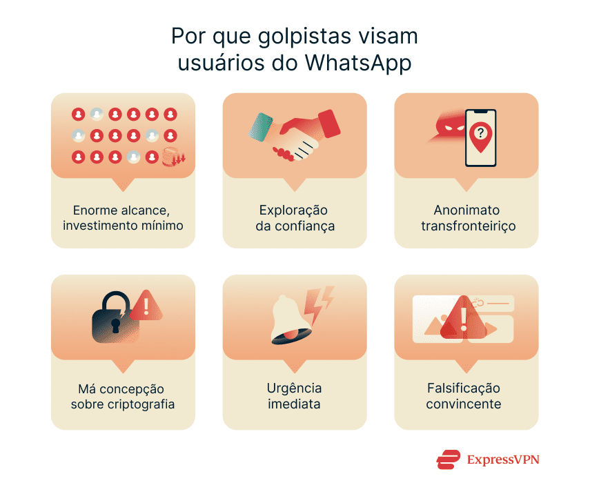 Illustration Why Scammers Target Whatsapp Usersv Pt