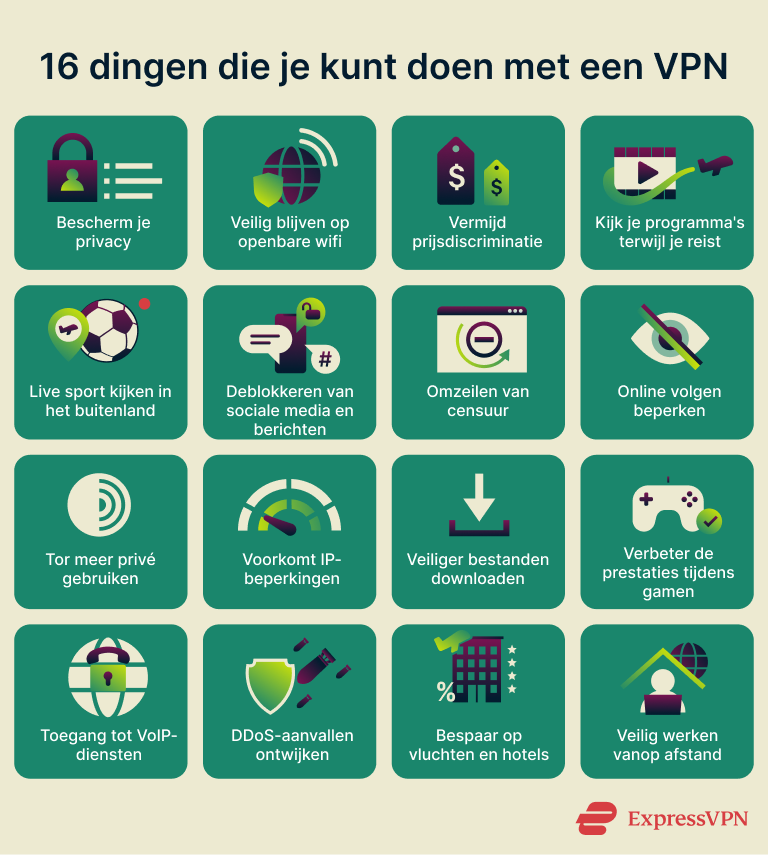 Uses For Vpn 16 Things You Can Do With A Vpn 1 5