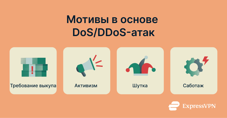 Dos Attack Vs. Ddos Attack Motivations Behind Dos Ddos Attacks Ru