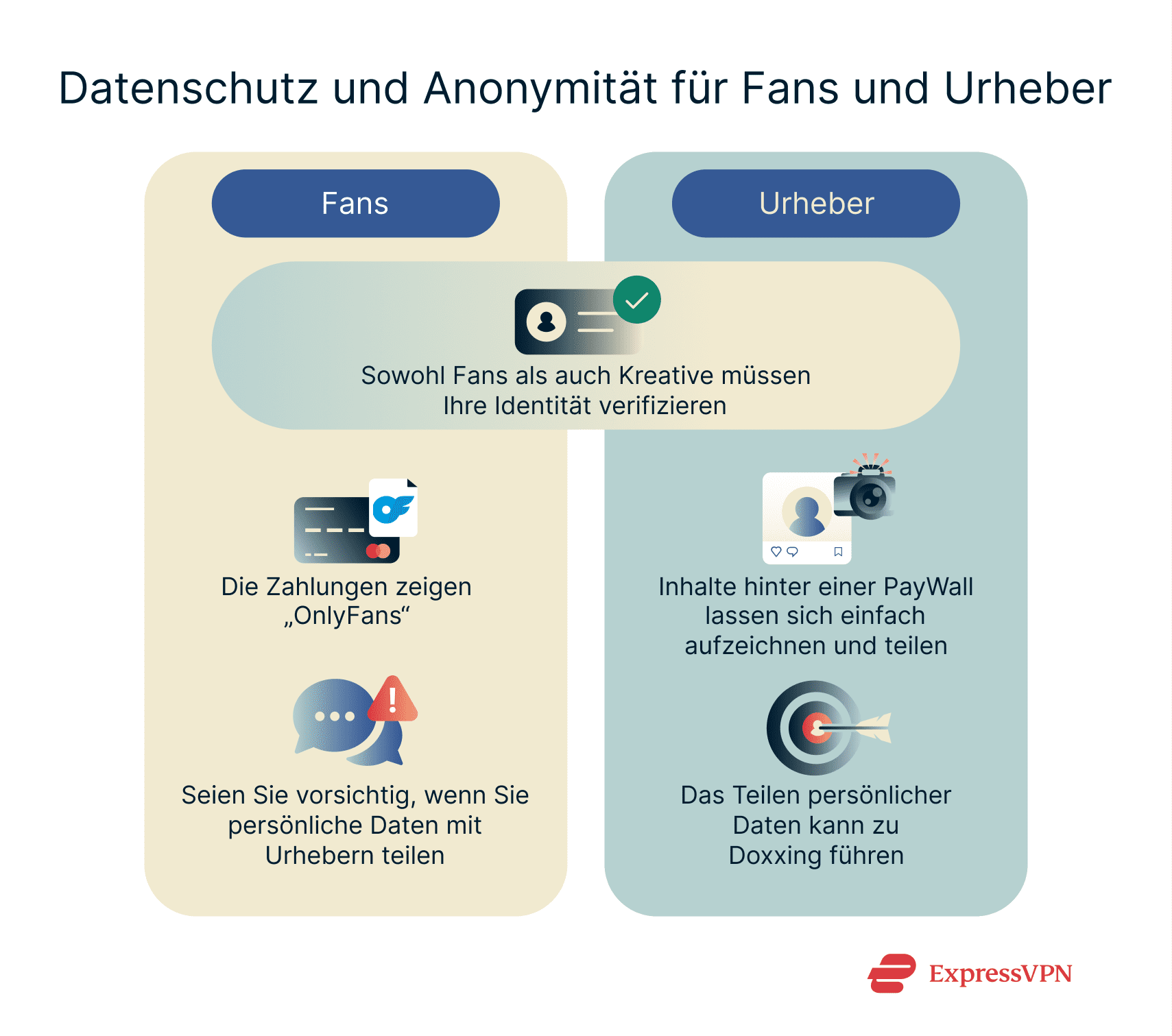 A short overview of privacy concerns faced by fans and creators using OnlyFans.