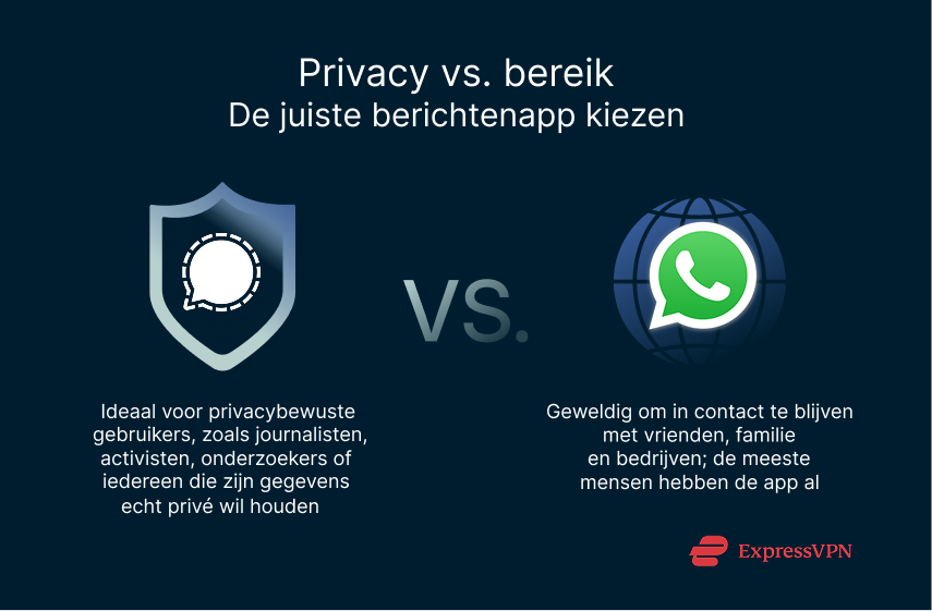 Illustration Privacy Vs. Reach Choosing The Right Messaging App 1 1
