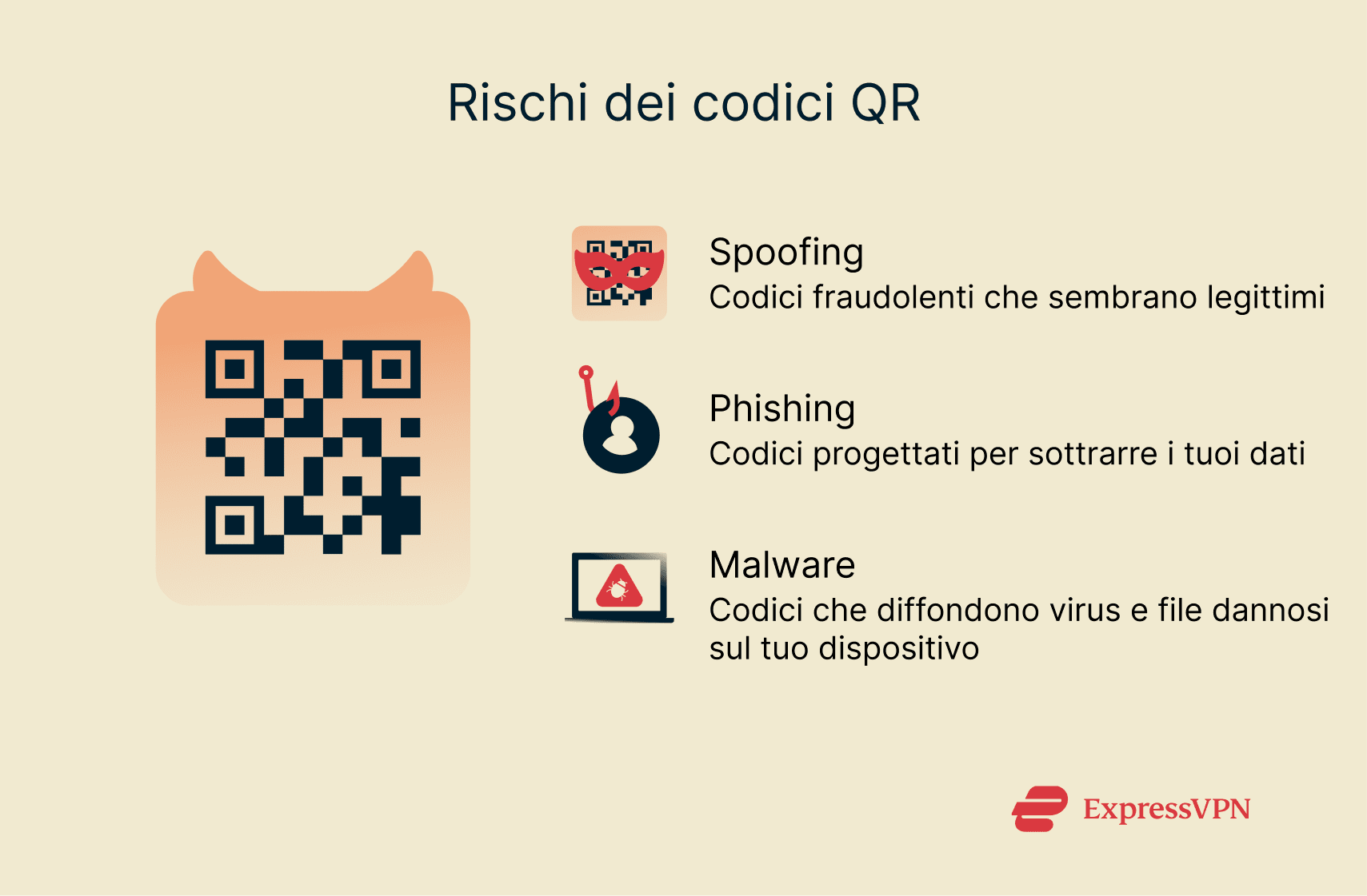 A list of some of the ways QR codes can be used maliciously.