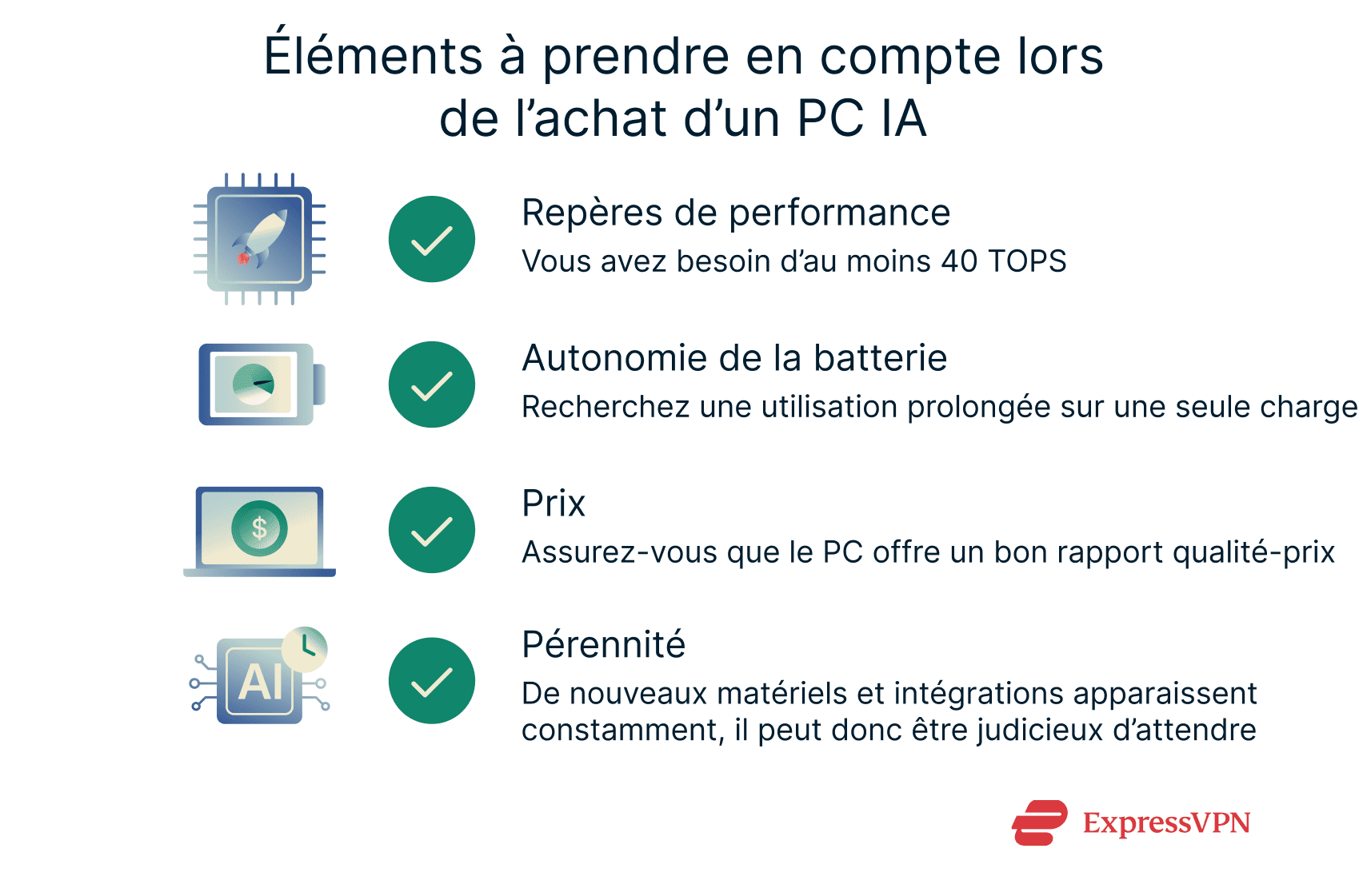 Infographic showing what to consider when purchasing an AI PC.