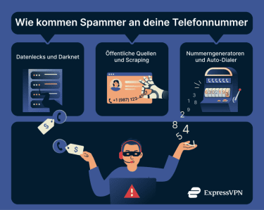 An overview of the three main ways spammers find numbers to call.