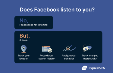 A brief answer on is Facebook listens to you and what it does.