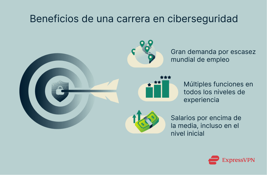 3 reasons to pursue a job in cybersecurity