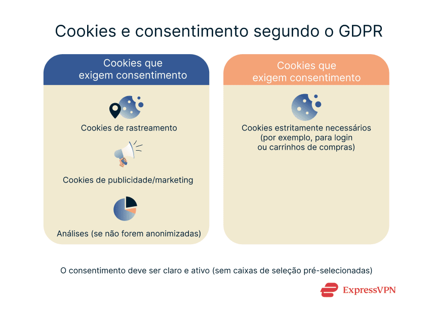 Illustration Cookies And Consent Under The Gdpr 1