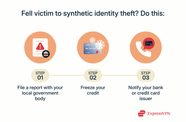 3 actions to take in response to being a victim to synthetic identity theft.