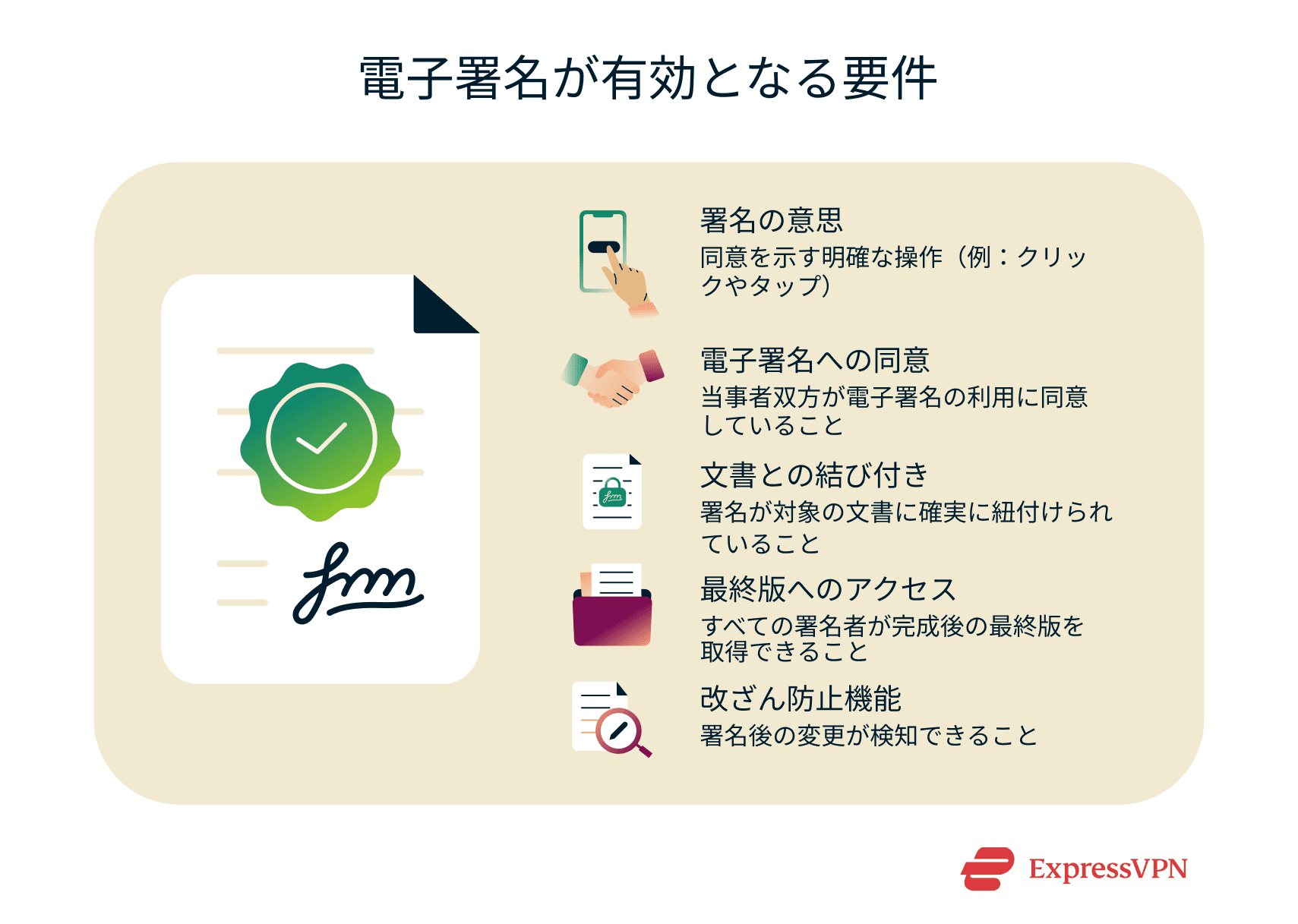 List of criteria that make an e-signature valid.