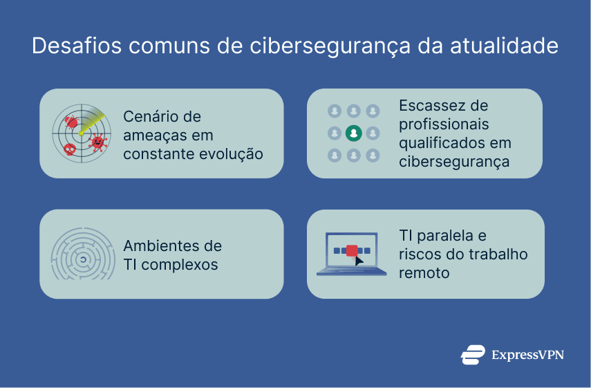4 modern cybersecurity challenges