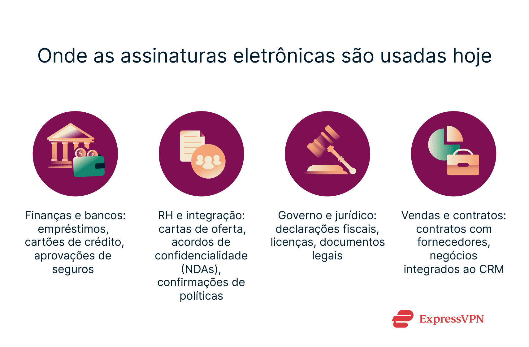 Infpgraphic showing where e-signatures are used today.
