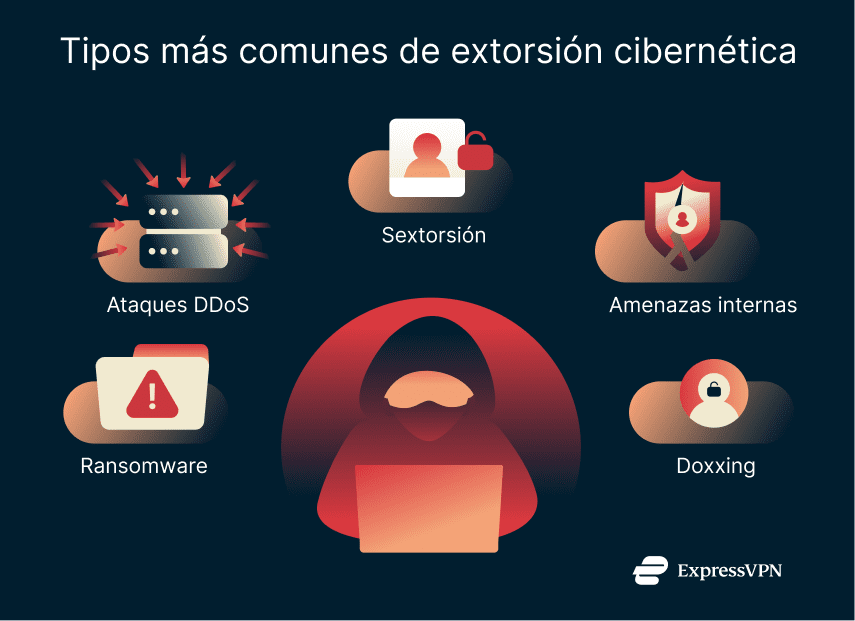 The most common types of cyber extortion.