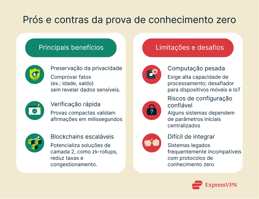 Image The Pros And Cons Of Zkp Pt