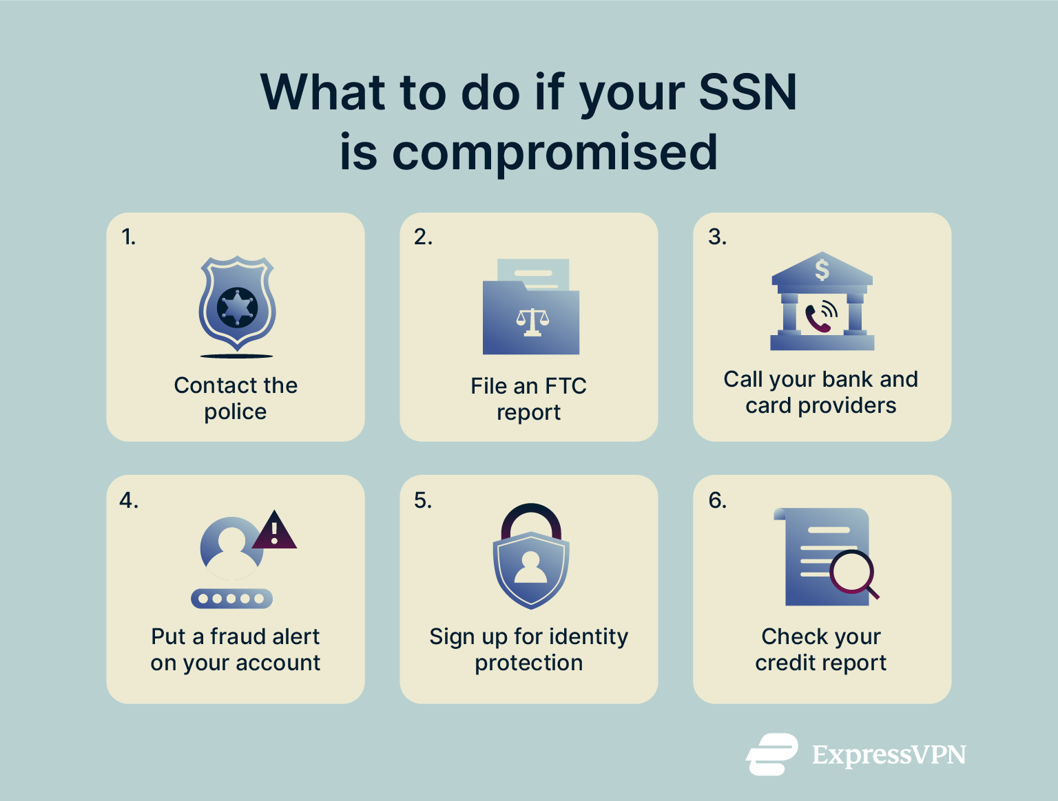 A step-by-step list of what people should do if they fear their SSN has been compromised.