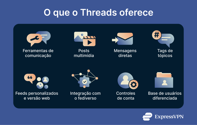 8 key features of Threads.
