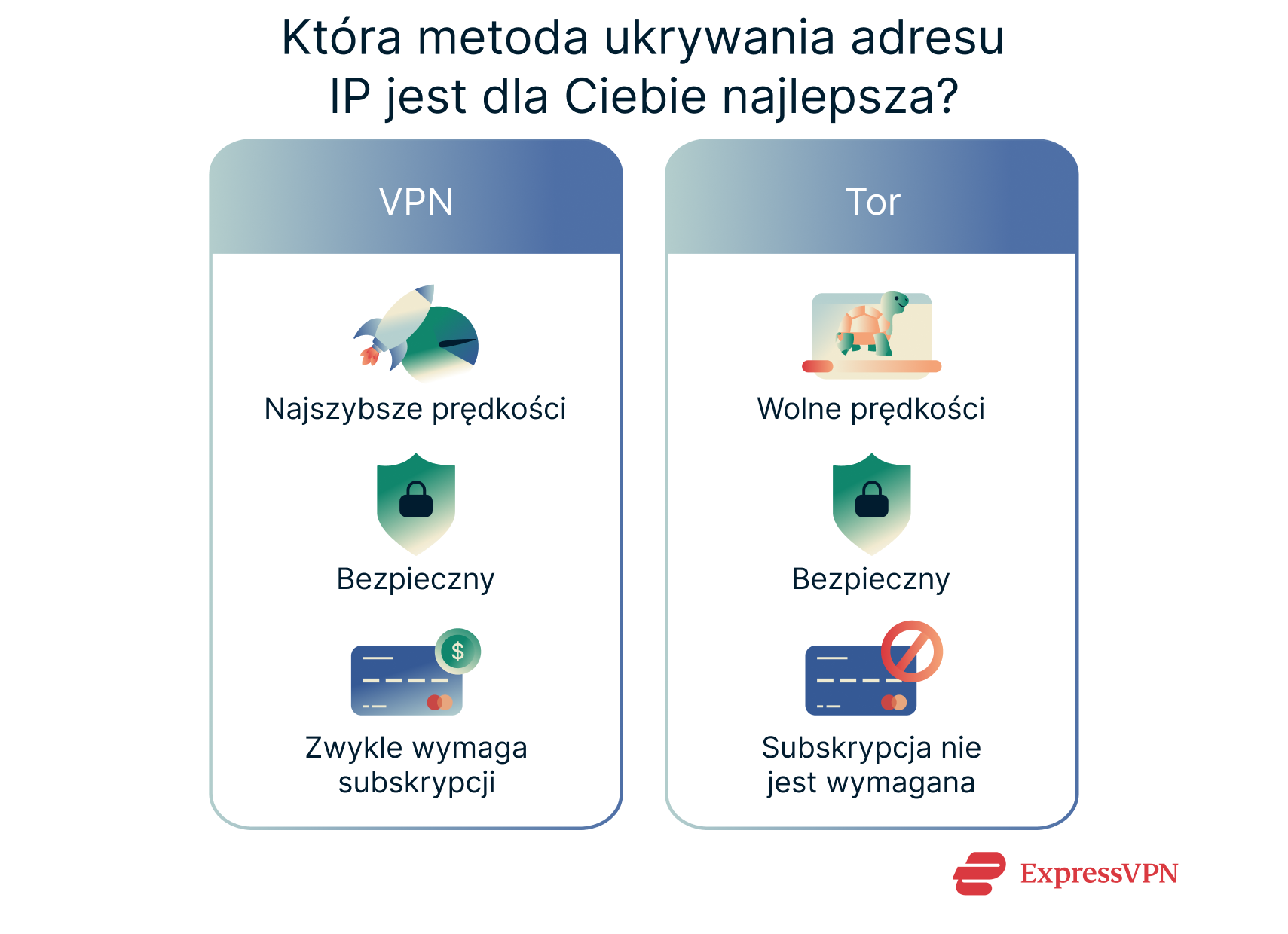 An overview of the pros and cons of three methods of changing your IP address.