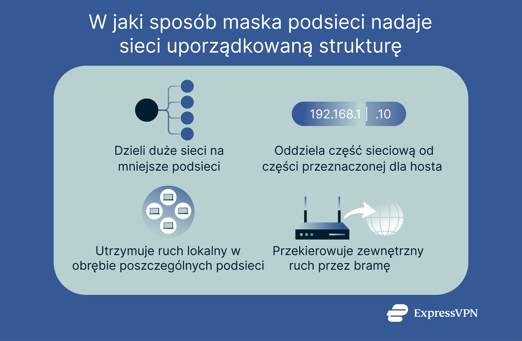 How a subnet mask divides and routes network traffic.