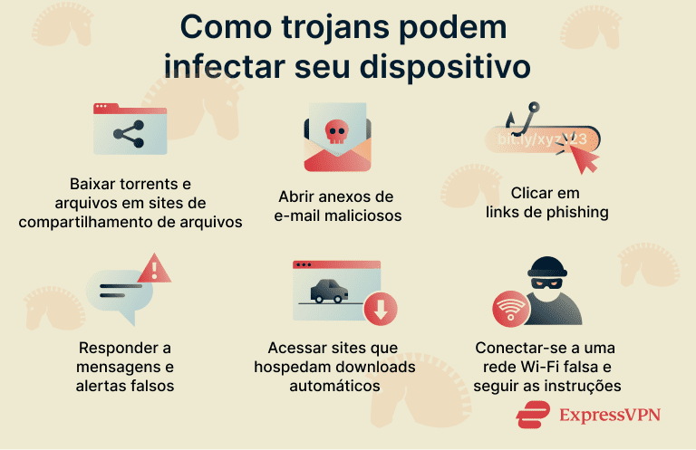 An image showing various ways that Trojans are spread.