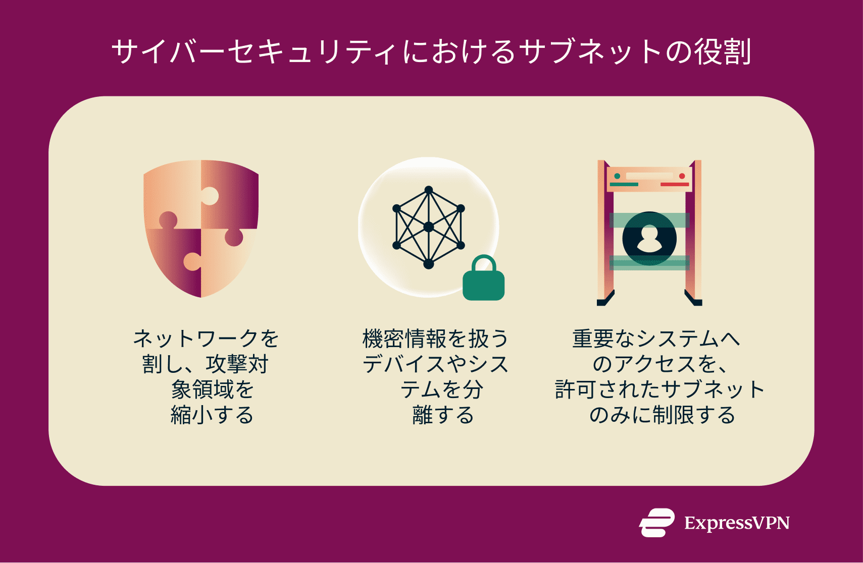 Infographic highlighting 3 ways subnetting contributes to cybersecurity.