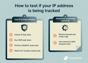 Ways to test if your IP address is being tracked.