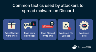 Common tactics used to spread malware on Discord.