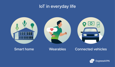 Common applications of IoT in everyday life