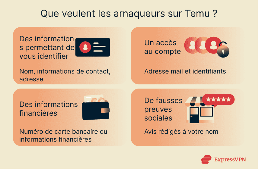 Image What Are Temu Scammers After 3