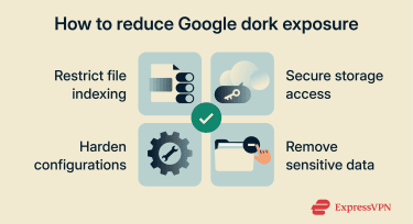 How to reduce Google Dork exposure