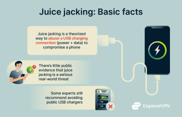The basic facts about juice jacking.