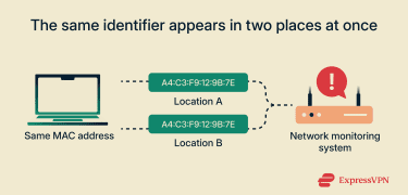 Matching identifiers can indicate MAC address spoofing