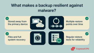 Key factors that make backups resilient against malware and data loss.