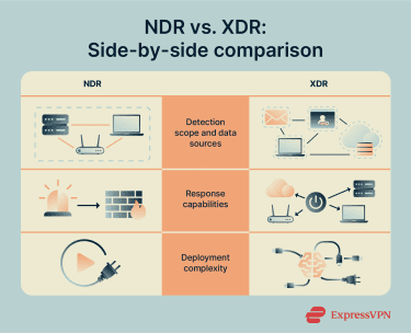Key differences between NDR and XDR